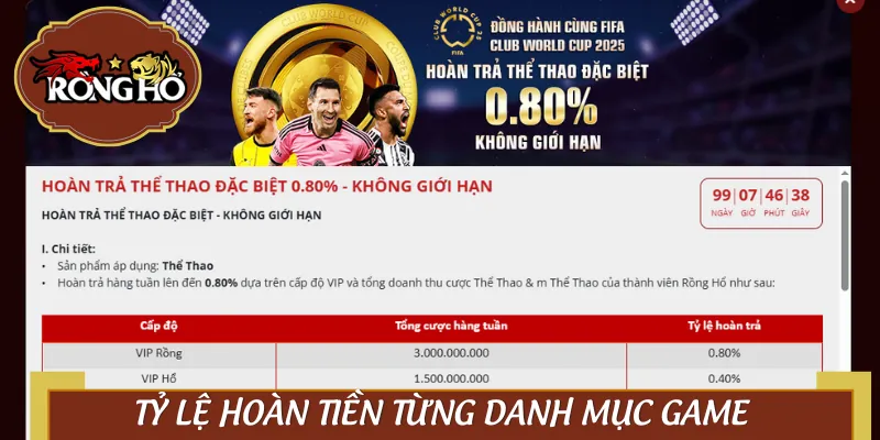 Nắm rõ tỉ lệ hoàn tiền của từng tựa game